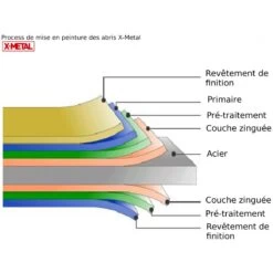 Abri Buches En Métal Anthracite 6 Stères X-metal 9 Abri Buches En Métal Anthracite 6 Stères X-metal -Outdoor Soldes abri buches en metal anthracite 6 steres x metal 3