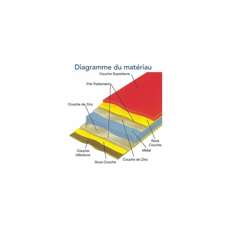 Garage à Motos En Métal Anthracite 4,69m² Titan 950 TRIMETALS 4 Garage à Motos En Métal Anthracite 4,69m² Titan 950 TRIMETALS – Image 4